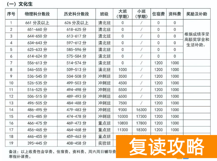 长沙明达中学复读部怎么收费 一年多少钱