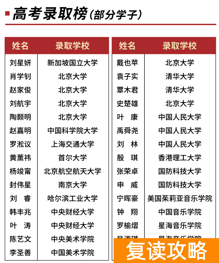 湖南师大思沁复读学校升学率