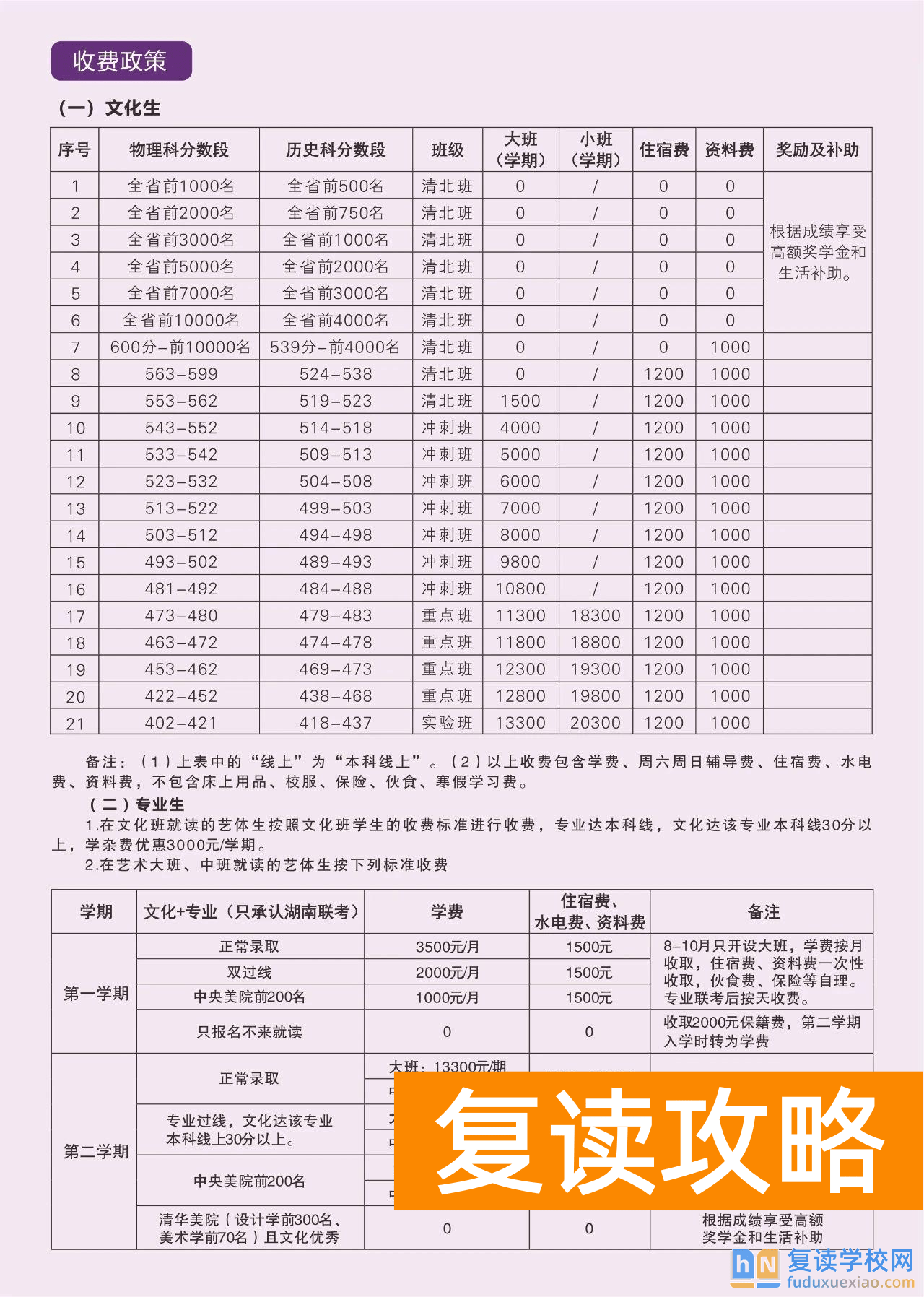 长沙复读学校推荐：长沙明达中学复读班