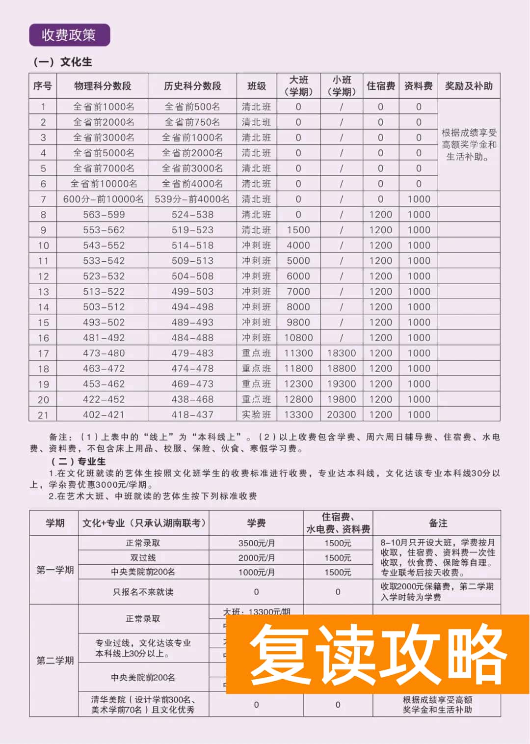 长沙明达中学高三复读招生简章 2025年招生详情