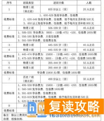 长沙怡海中学是复读生的理想选择?